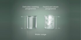 FreshScent-programm