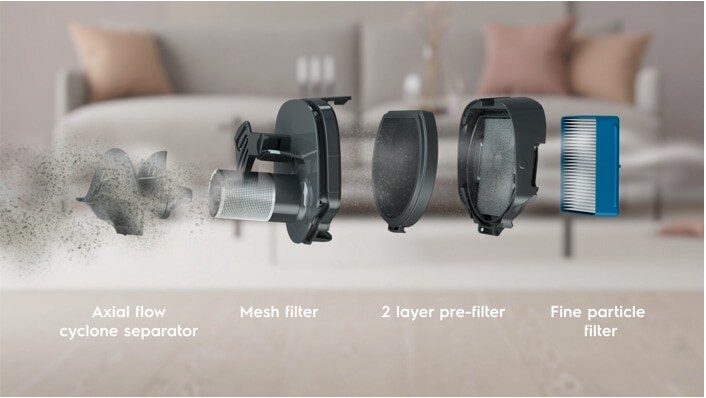 Filtration in 5 steps 